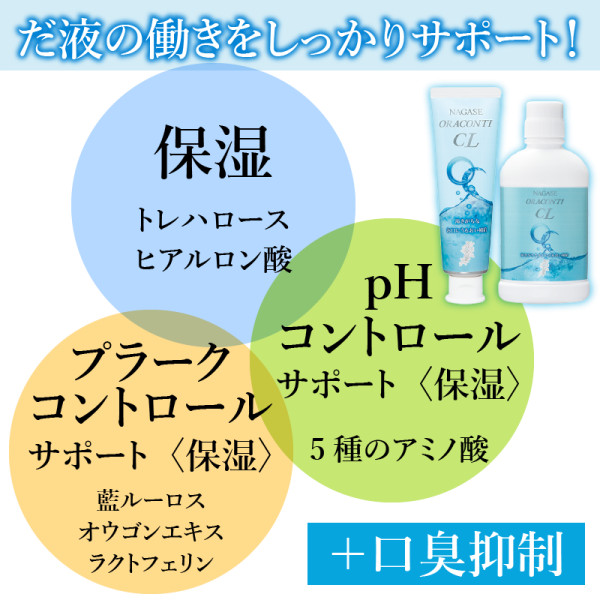 だ液の働きをしっかりサポート!