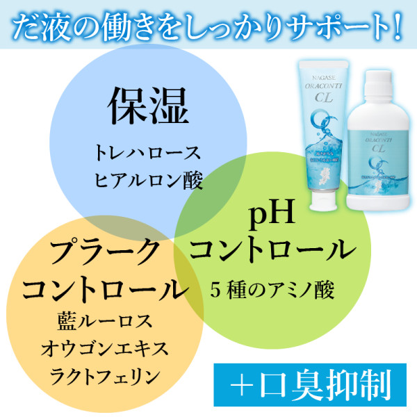 だ液の働きをしっかりサポート!
